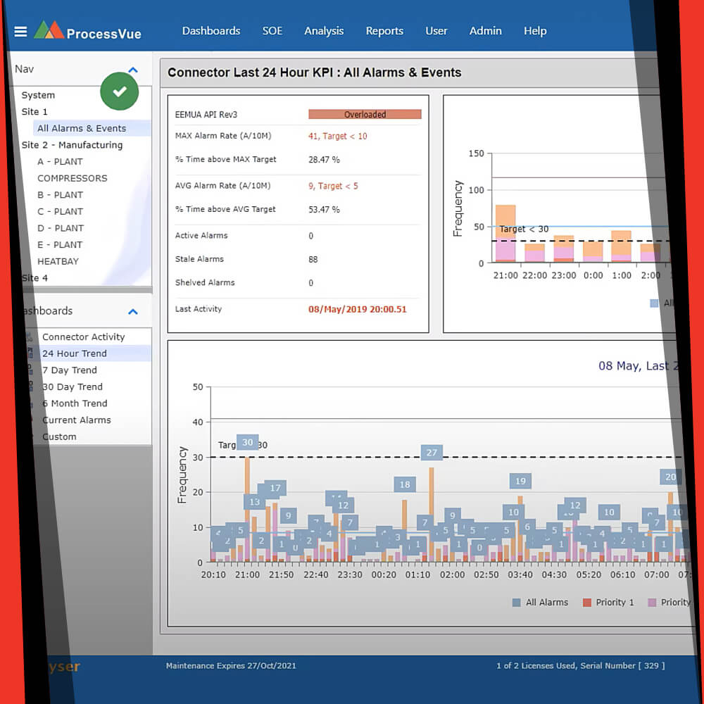 ProcessVue Analyser