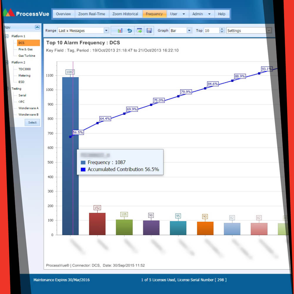 ProcessVue Sequence